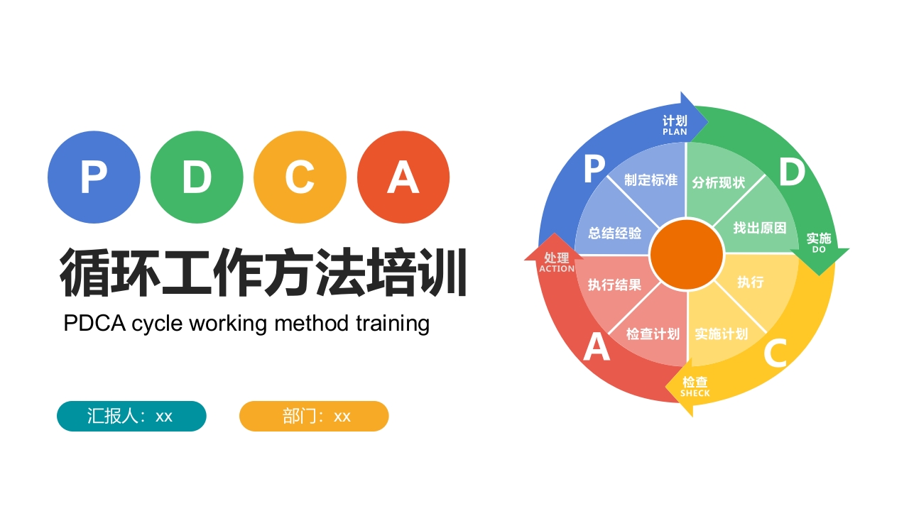PDCA循环工作方法培训PPT课件.pptx