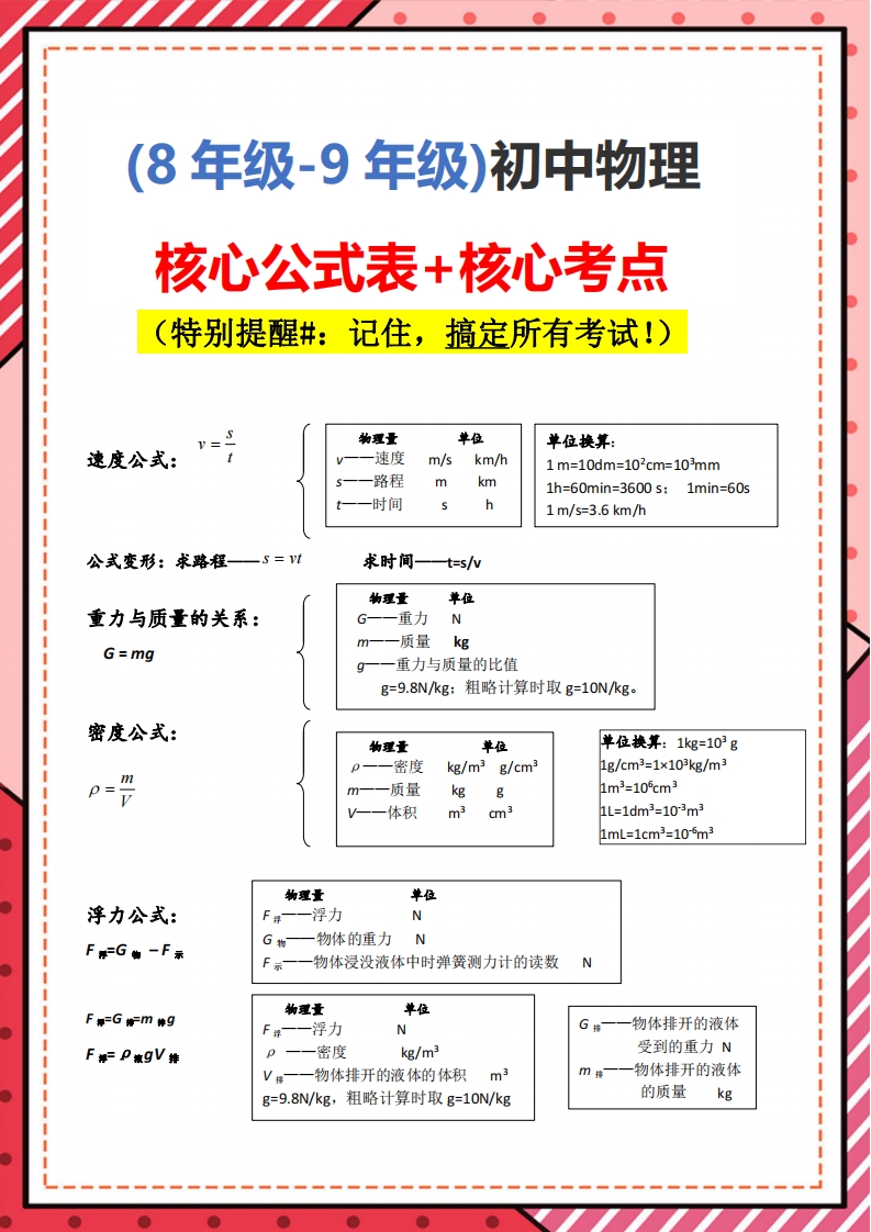 【初中物理】公式表_核心考点pdf.pdf